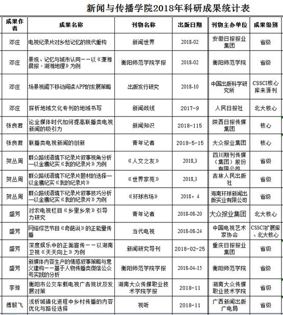 304am永利集团